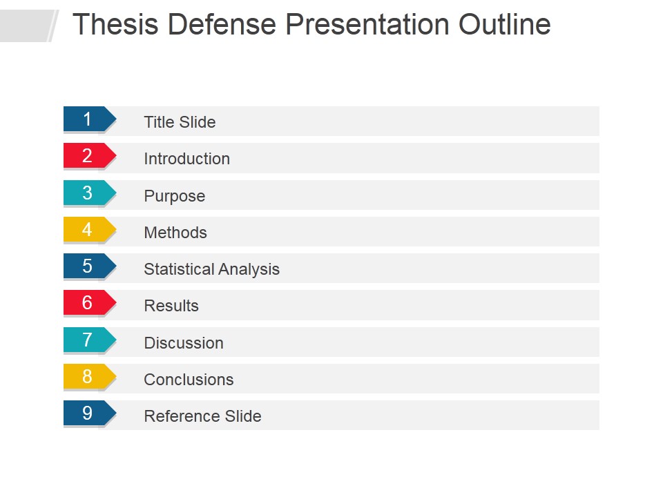 Thesis Defense Presentation Outline Ppt PowerPoint Presentation Infographic Template Icons