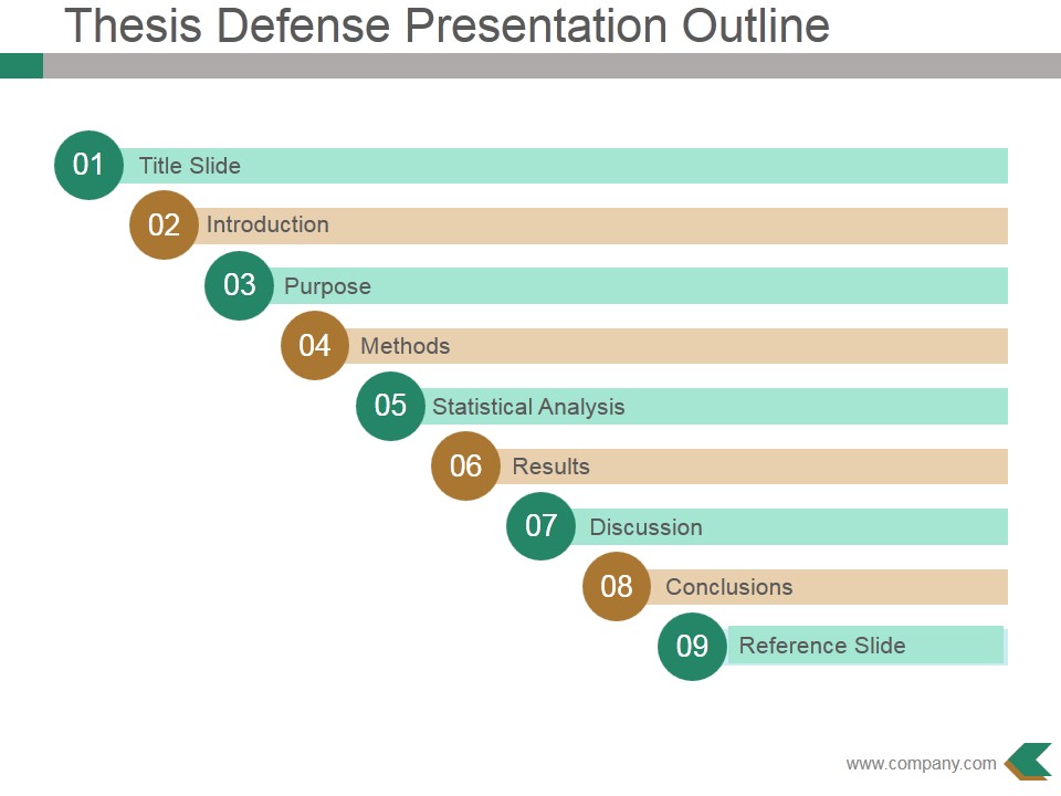 Thesis Defense Presentation Outline Ppt PowerPoint Presentation Pictures Graphic Tips