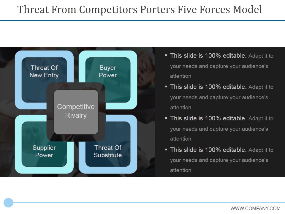Threat From Competitors Porters Five Forces Model Ppt PowerPoint Presentation Ideas Grid