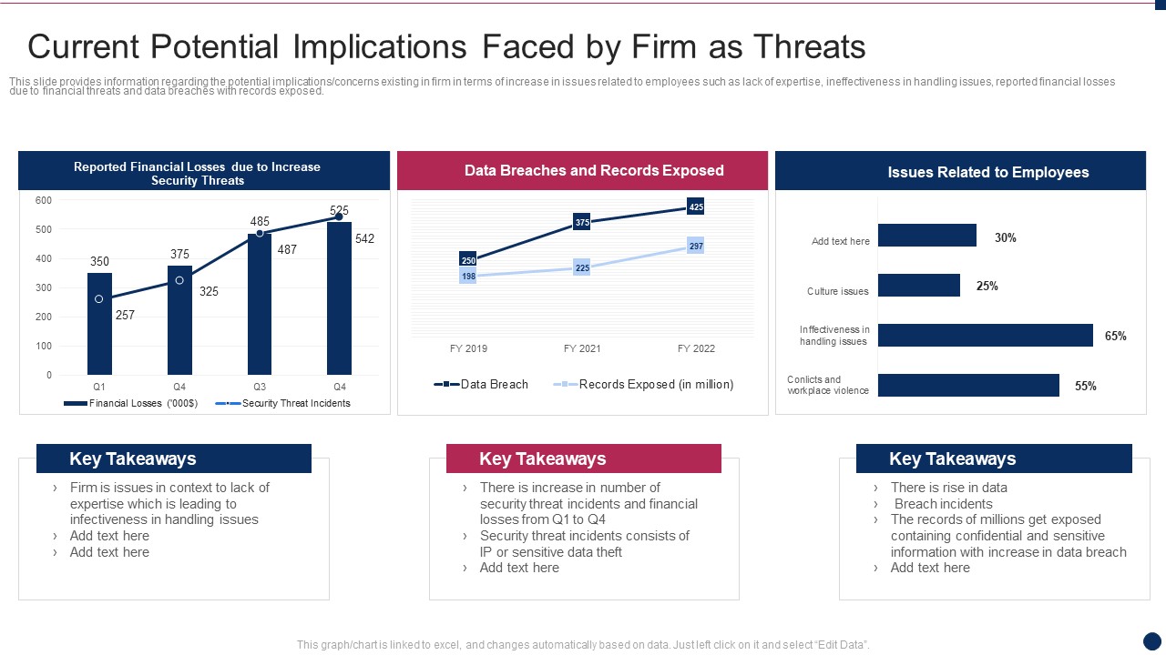 Threat Management At Workplace Current Potential Implications Faced By Firm As Threats Professional Pdf