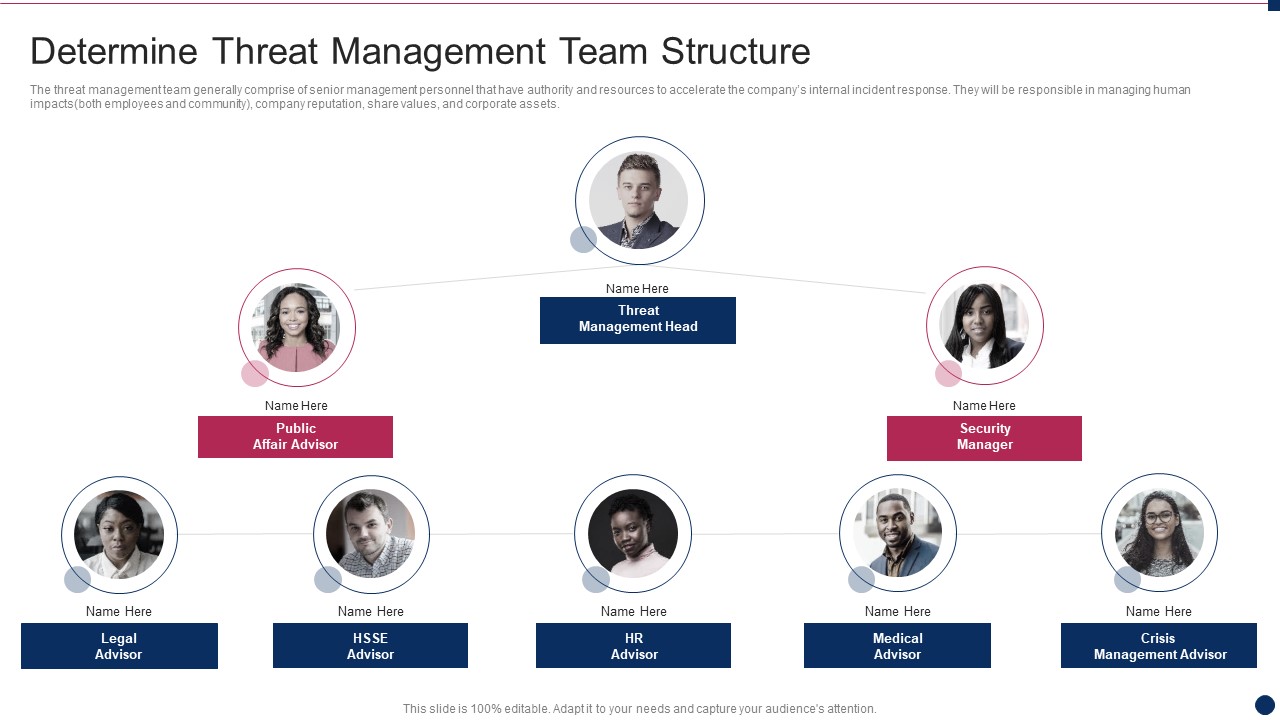 Threat Management At Workplace Determine Threat Management Team Structure Designs Pdf