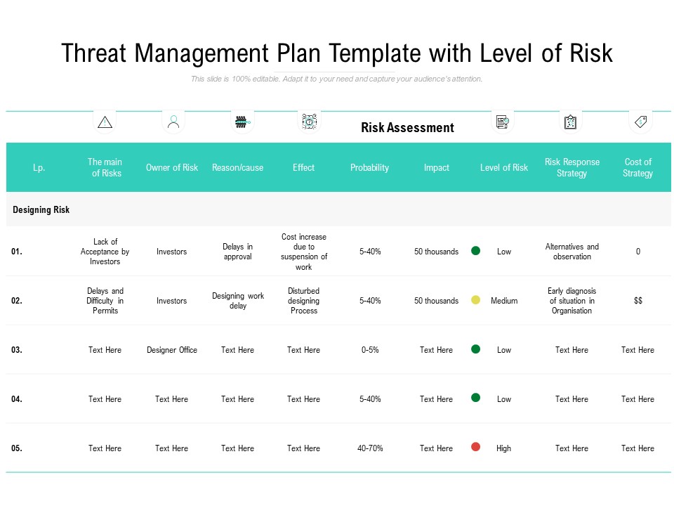 Threat Management Plan Template With Level Of Risk Ppt PowerPoint Presentation Portfolio Graphics Example