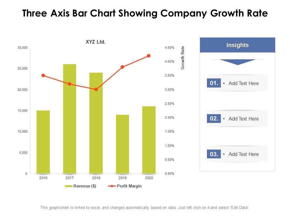 Three Axis Bar Chart Showing Company Growth Rate Ppt PowerPoint Presentation Summary Graphics Pictures PDF