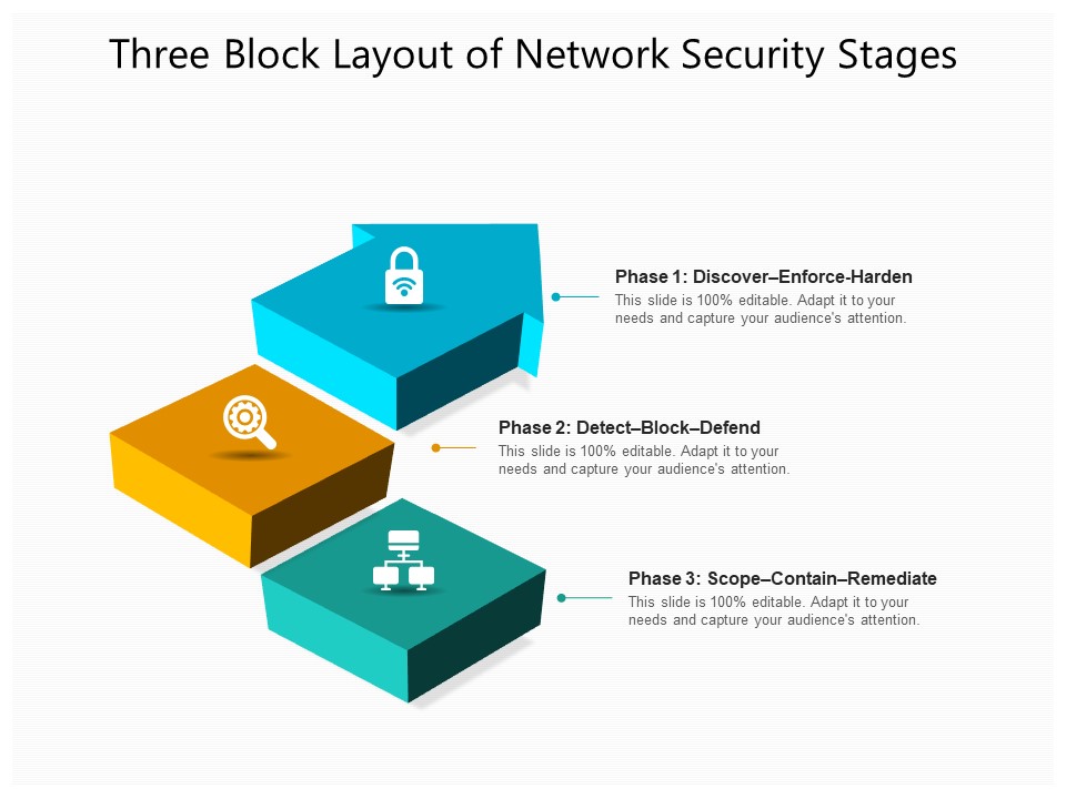 Three Block Layout Of Network Security Stages Ppt PowerPoint Presentation File Graphics Design PDF