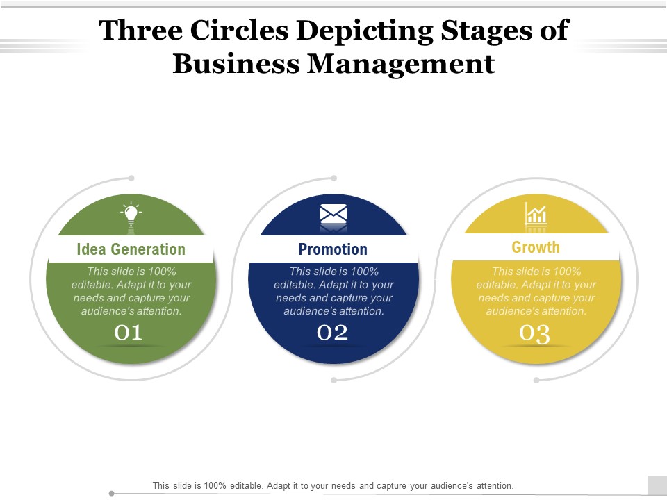 Three Circles Depicting Stages Of Business Management Ppt PowerPoint Presentation Summary Samples PDF