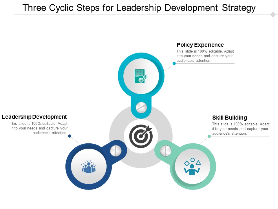 Three Cyclic Steps For Leadership Development Strategy Ppt Powerpoint Presentation File Design Inspiration