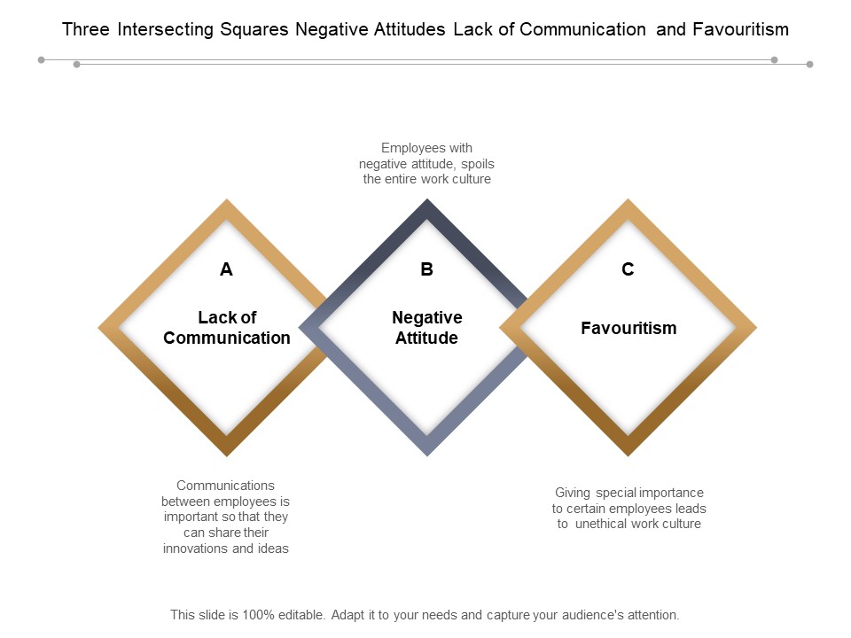 Three Intersecting Squares Negative Attitudes Lack Of Communication And Favouritism Ppt PowerPoint Presentation Gallery Graphics
