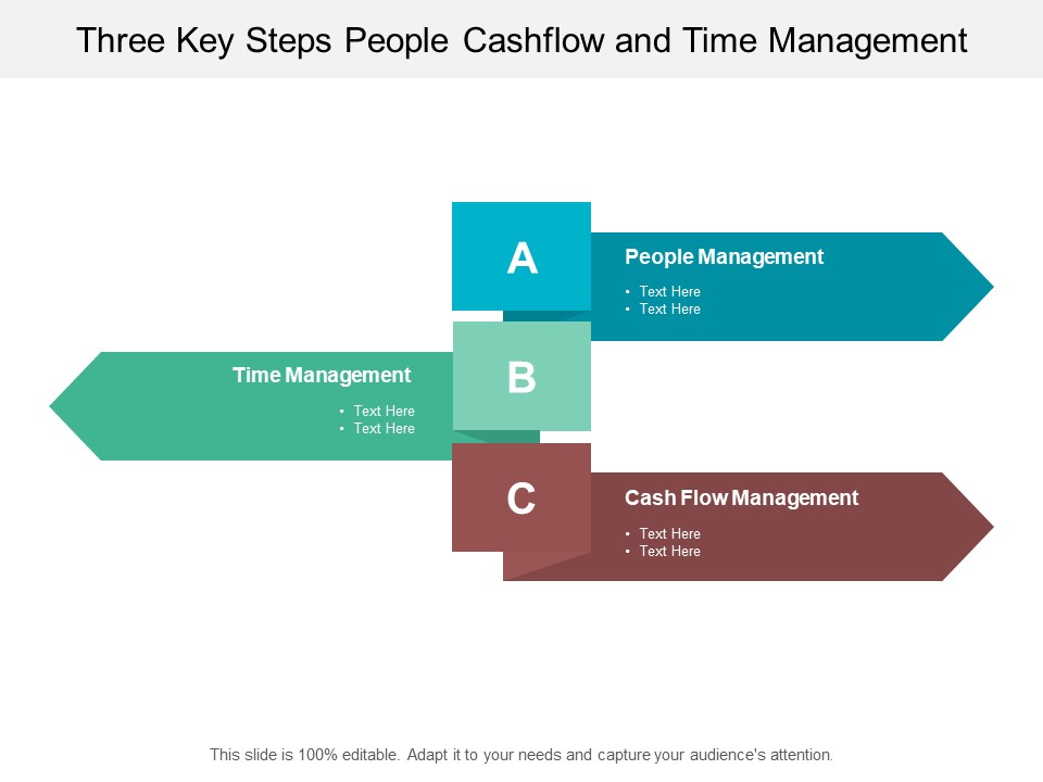 Three Key Steps People Cashflow And Time Management Ppt PowerPoint Presentation Slides Tips