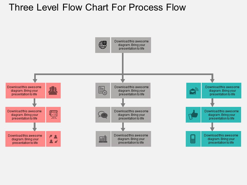 Three Level Flow Chart For Process Flow Powerpoint Template