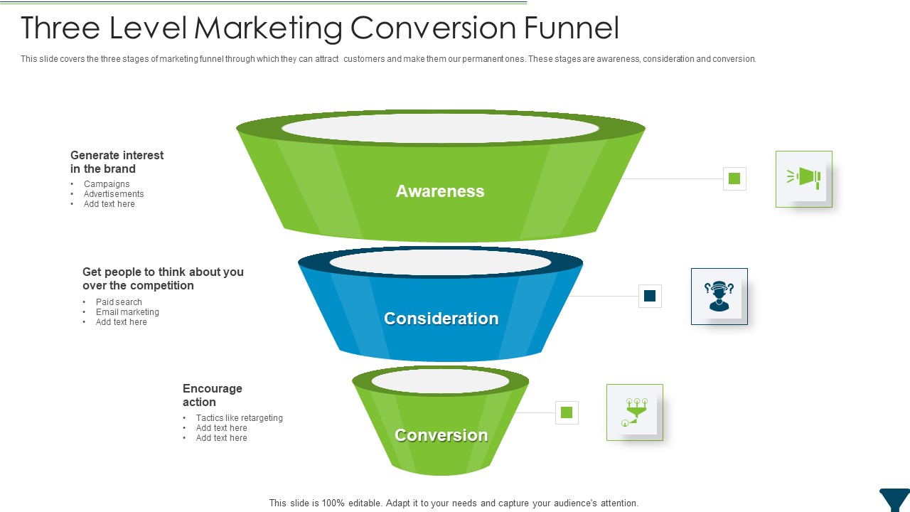 Three Level Marketing Conversion Funnel Designs PDF