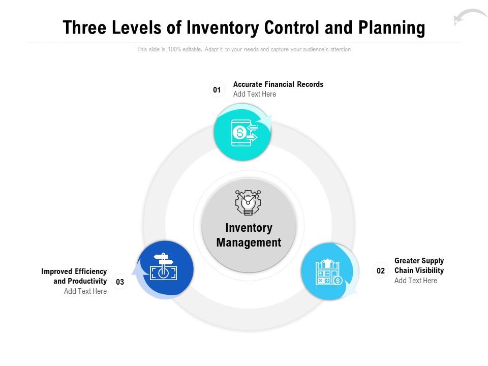 Three Levels Of Inventory Control And Planning Ppt PowerPoint Presentation Show Slideshow