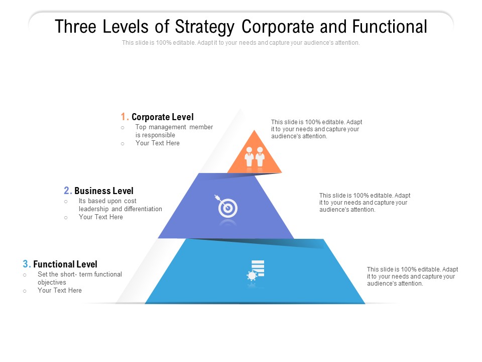 Three Levels Of Strategy Corporate And Functional Ppt PowerPoint Presentation Pictures Layouts PDF