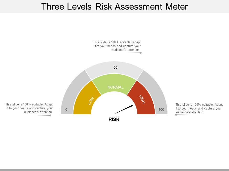 Three Levels Risk Assessment Meter Ppt PowerPoint Presentation Infographics Themes