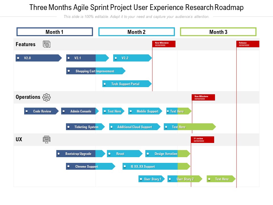 Three Months Agile Sprint Project User Experience Research Roadmap Elements
