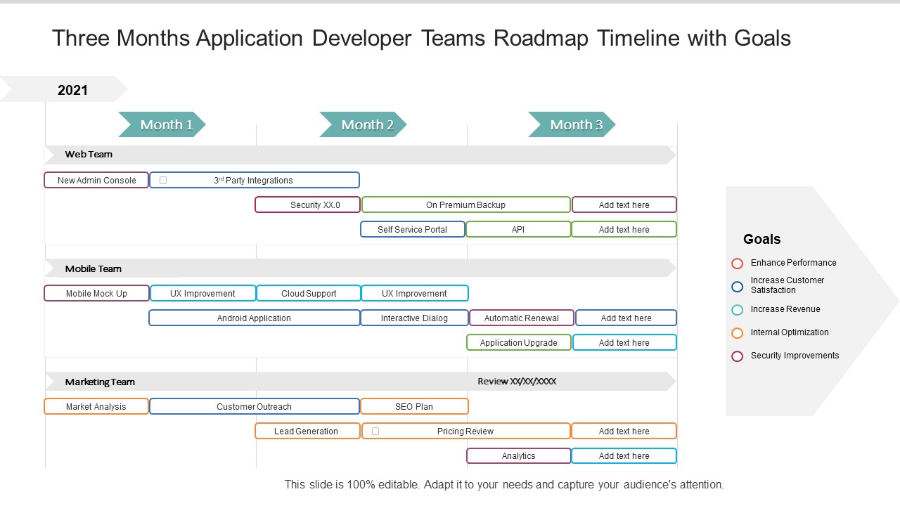 Three Months Application Developer Teams Roadmap Timeline With Goals Professional