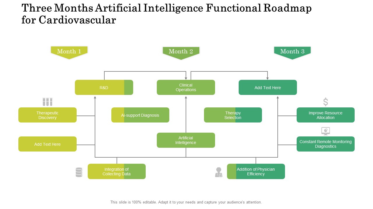 Three Months Artificial Intelligence Functional Roadmap For Cardiovascular Slides