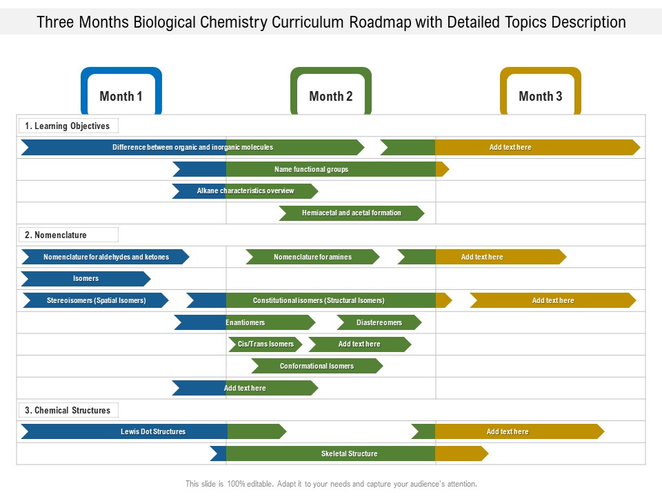 Three Months Biological Chemistry Curriculum Roadmap With Detailed Topics Description Inspiration