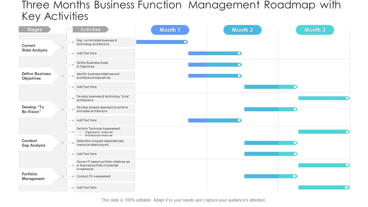 Three Months Business Function Management Roadmap With Key Activities Brochure PDF