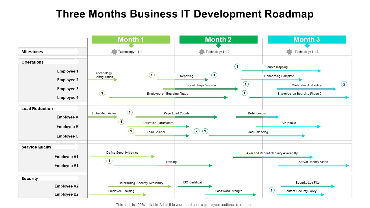 Three Months Business IT Development Roadmap Inspiration