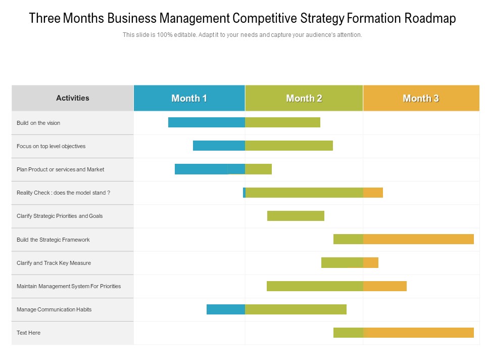 Three Months Business Management Competitive Strategy Formation Roadmap Background