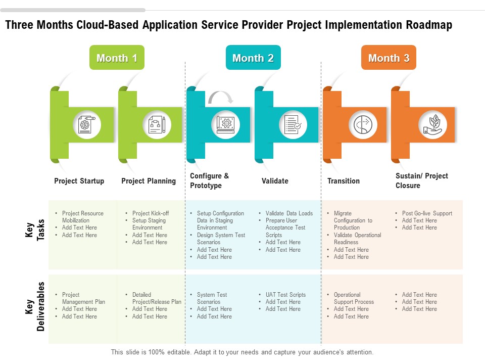 Three Months Cloud Based Application Service Provider Project Implementation Roadmap Graphics
