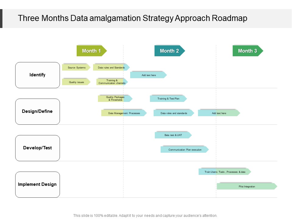 Three Months Data Amalgamation Strategy Approach Roadmap Background