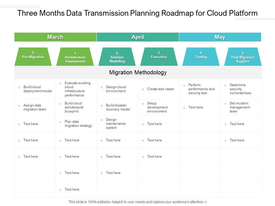 Three Months Data Transmission Planning Roadmap For Cloud Platform Formats