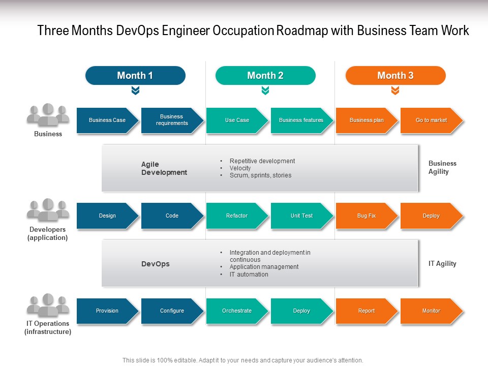 Three Months Devops Engineer Occupation Roadmap With Business Team Work Graphics