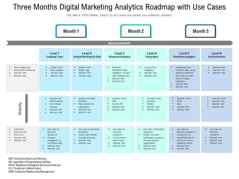 Three Months Digital Marketing Analytics Roadmap With Use Cases Brochure