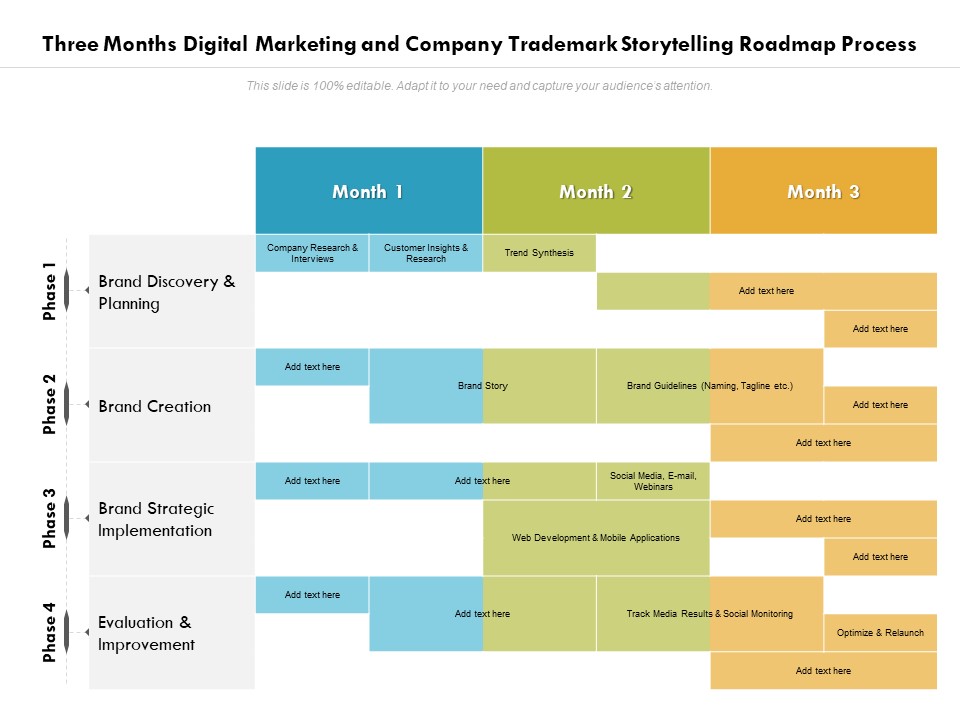 Three Months Digital Marketing And Company Trademark Storytelling Roadmap Process Sample