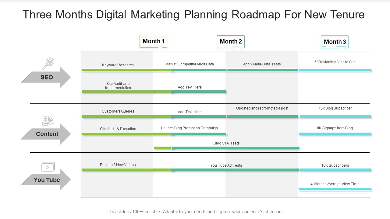 Three Months Digital Marketing Planning Roadmap For New Tenure Information