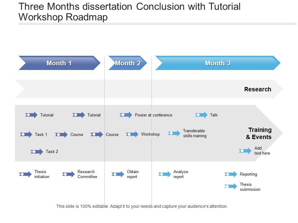 Three Months Dissertation Conclusion With Tutorial Workshop Roadmap Guidelines