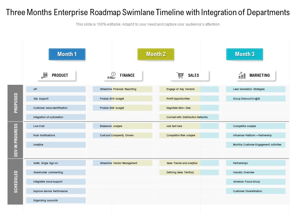 Three Months Enterprise Roadmap Swimlane Timeline With Integration Of Departments Pictures