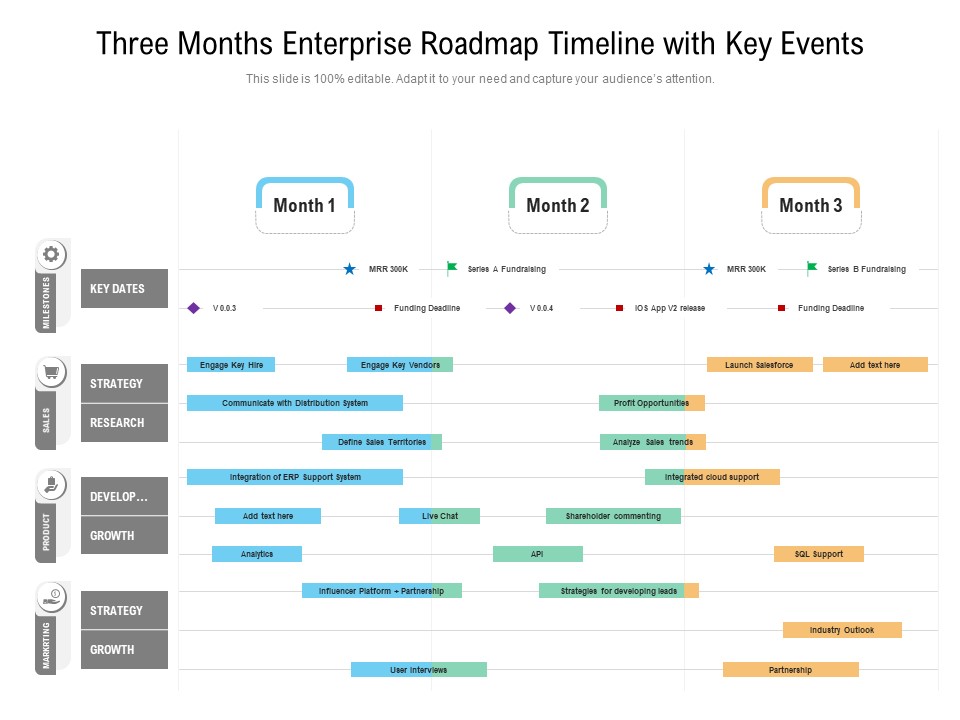 Three Months Enterprise Roadmap Timeline With Key Events Pictures