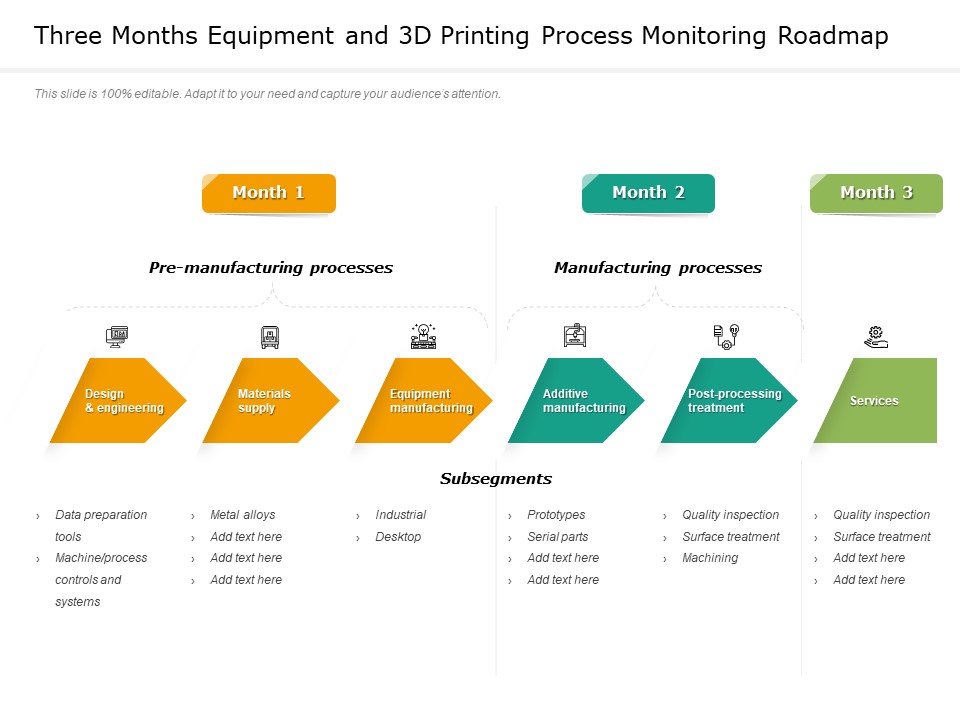 Three Months Equipment And 3D Printing Process Monitoring Roadmap Microsoft