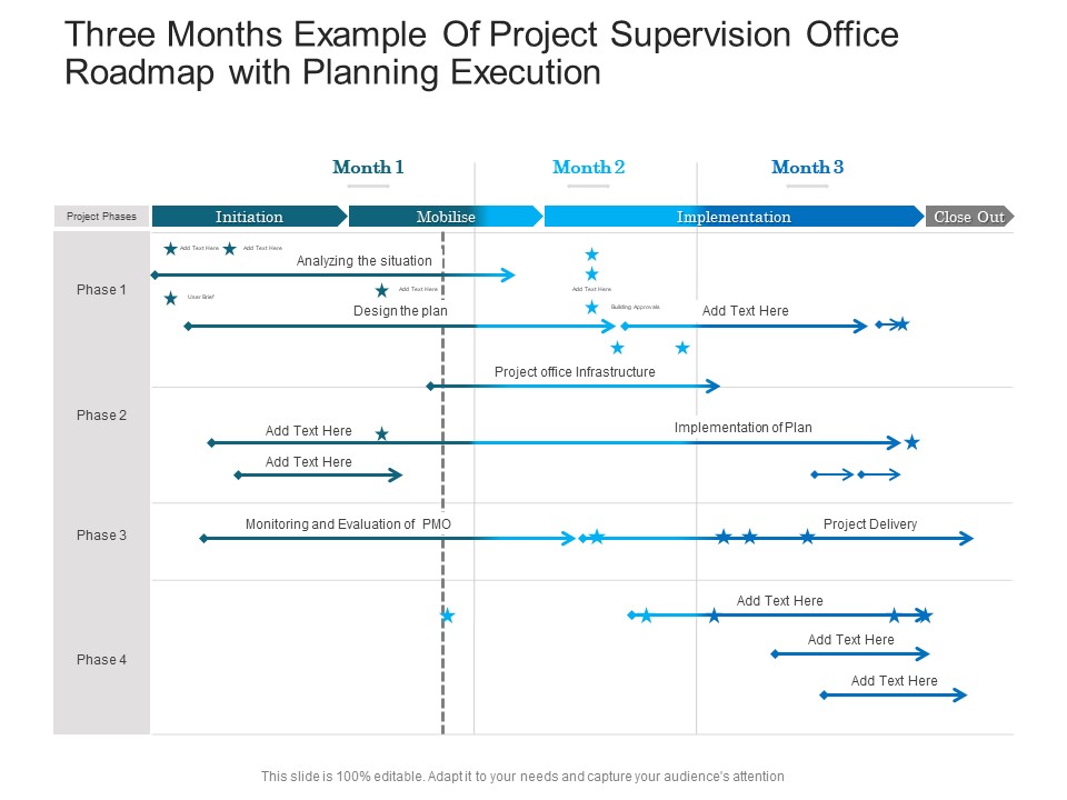 Three Months Example Of Project Supervision Office Roadmap With Planning Execution Graphics