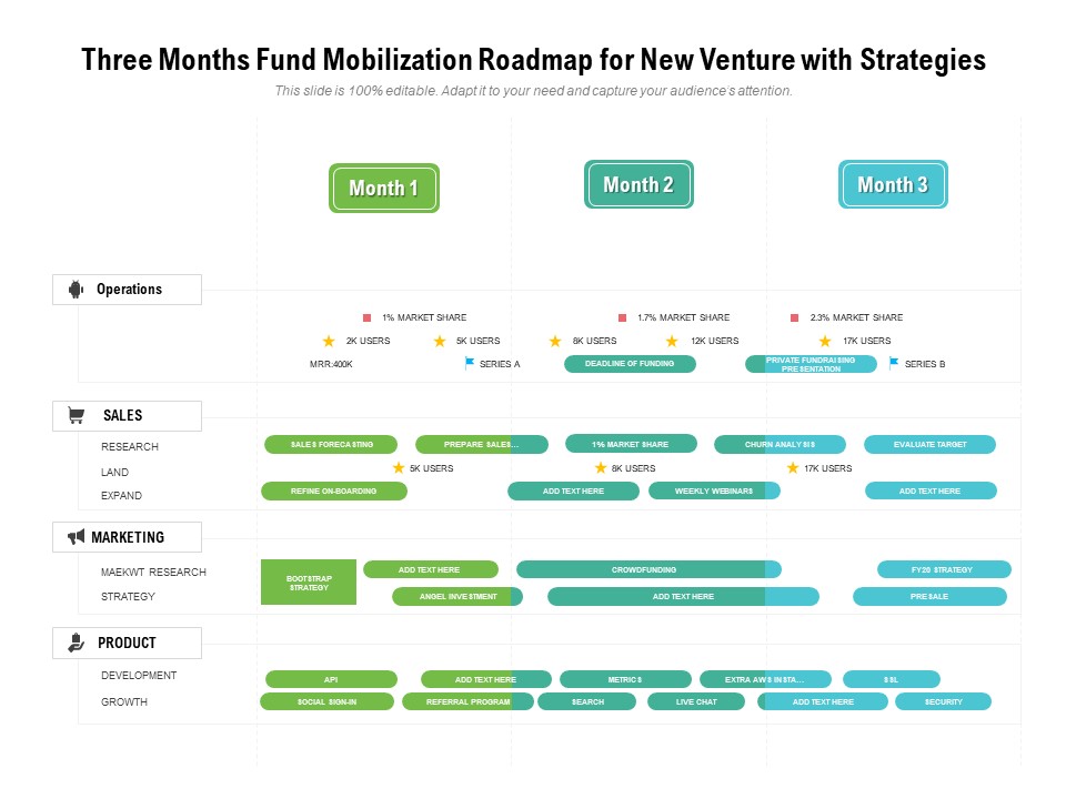 Three Months Fund Mobilization Roadmap For New Venture With Strategies Graphics
