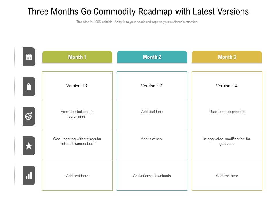 Three Months Go Commodity Roadmap With Latest Versions Introduction
