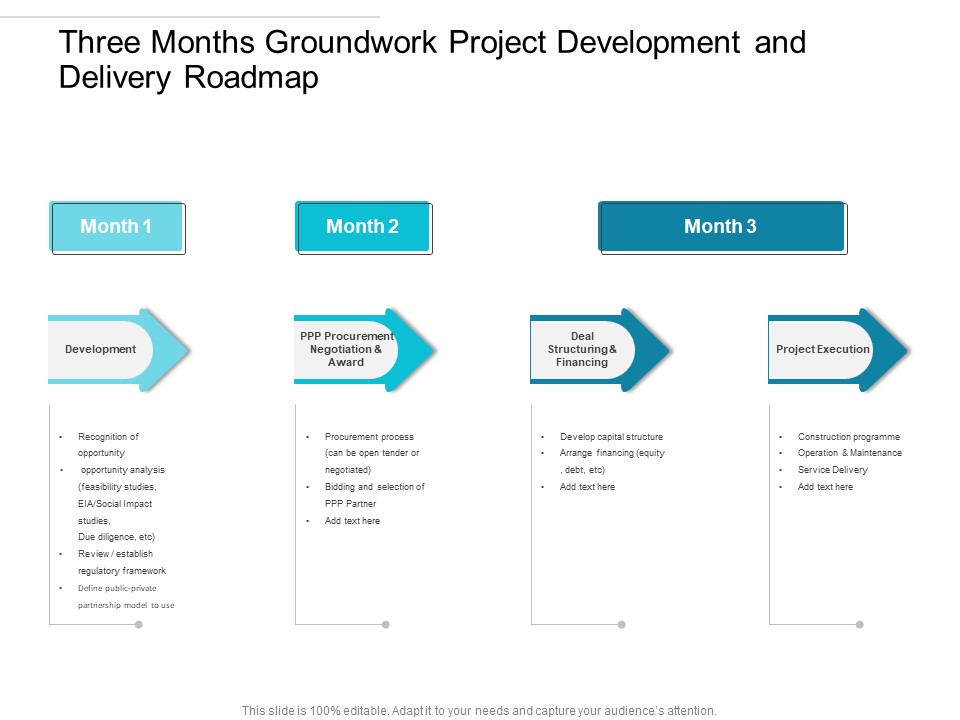 Three Months Groundwork Project Development And Delivery Roadmap Formats
