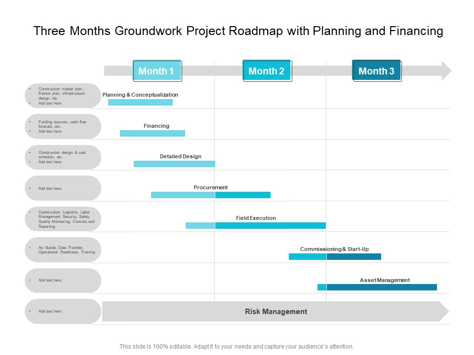 Three Months Groundwork Project Roadmap With Planning And Financing Microsoft