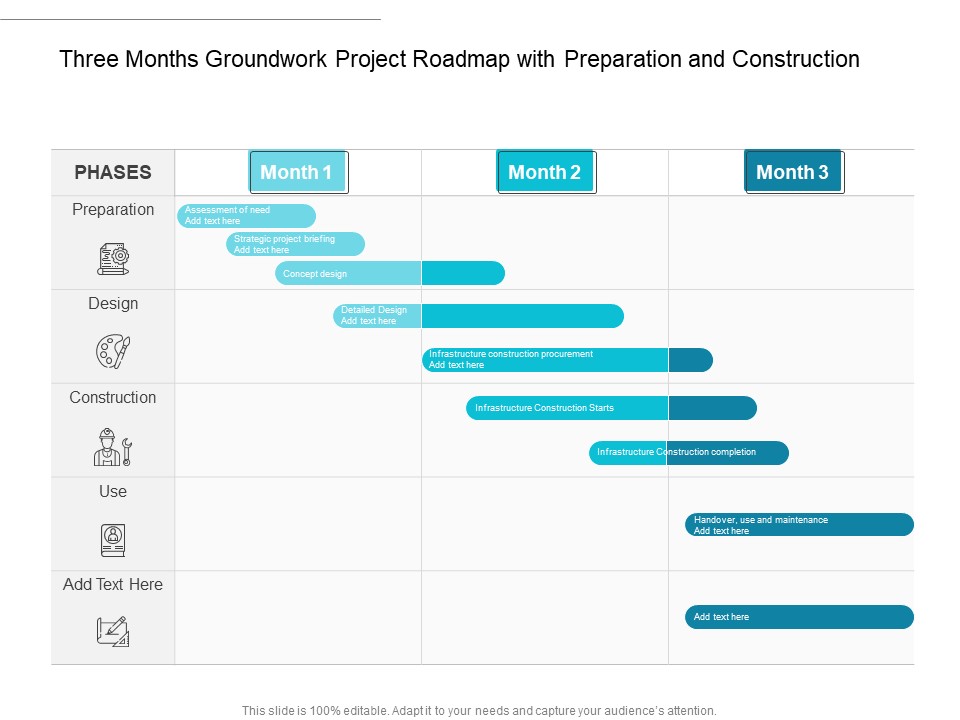 Three Months Groundwork Project Roadmap With Preparation And Construction Guidelines