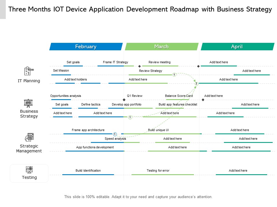 Three Months IOT Device Application Development Roadmap With Business Strategy Elements