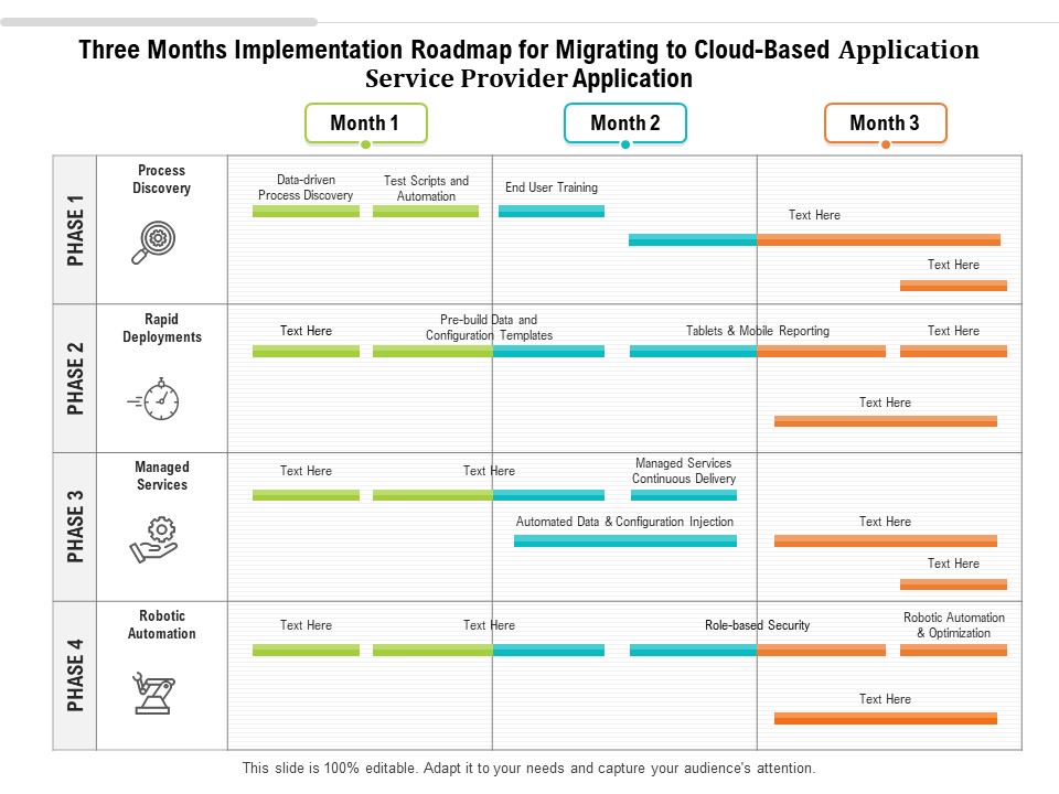 Three Months Implementation Roadmap For Migrating To Cloud Based Application Service Provider Application Structure