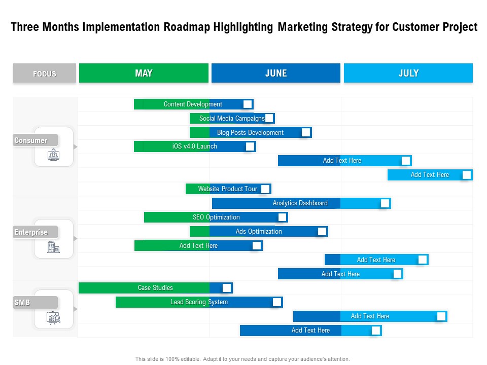 Three Months Implementation Roadmap Highlighting Marketing Strategy For Customer Project Inspiration