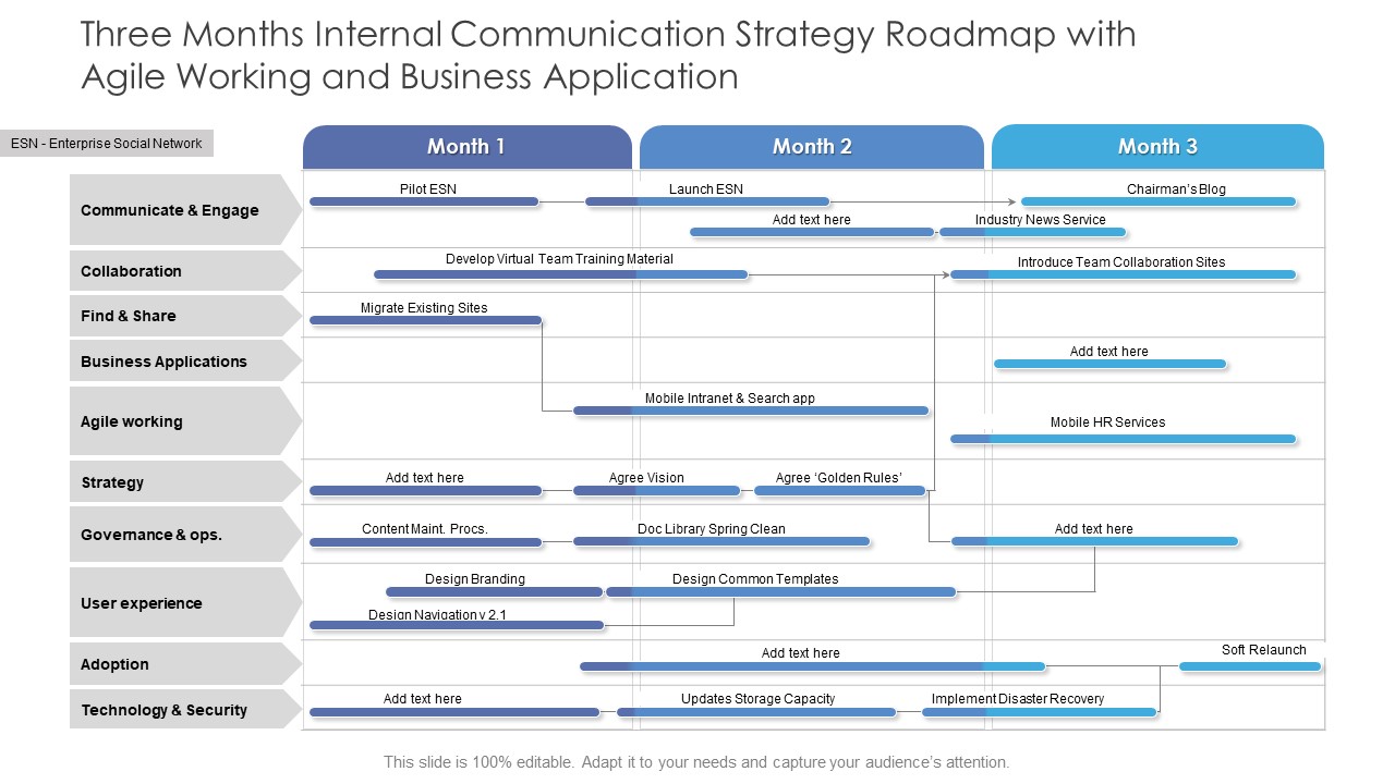 Three Months Internal Communication Strategy Roadmap With Agile Working And Business Application Graphics
