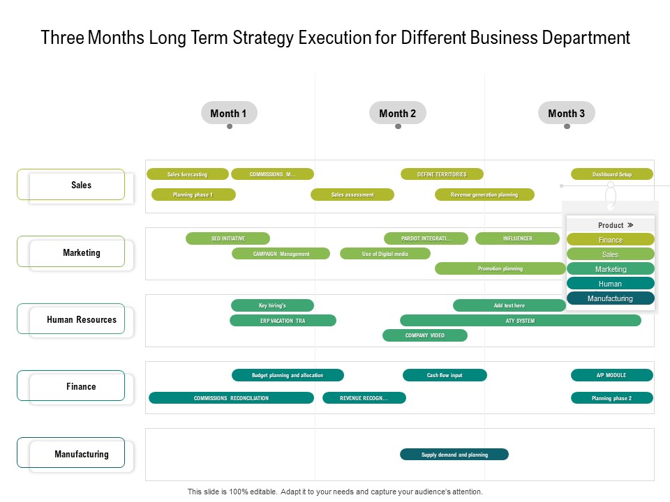 Three Months Long Term Strategy Execution For Different Business Department Formats
