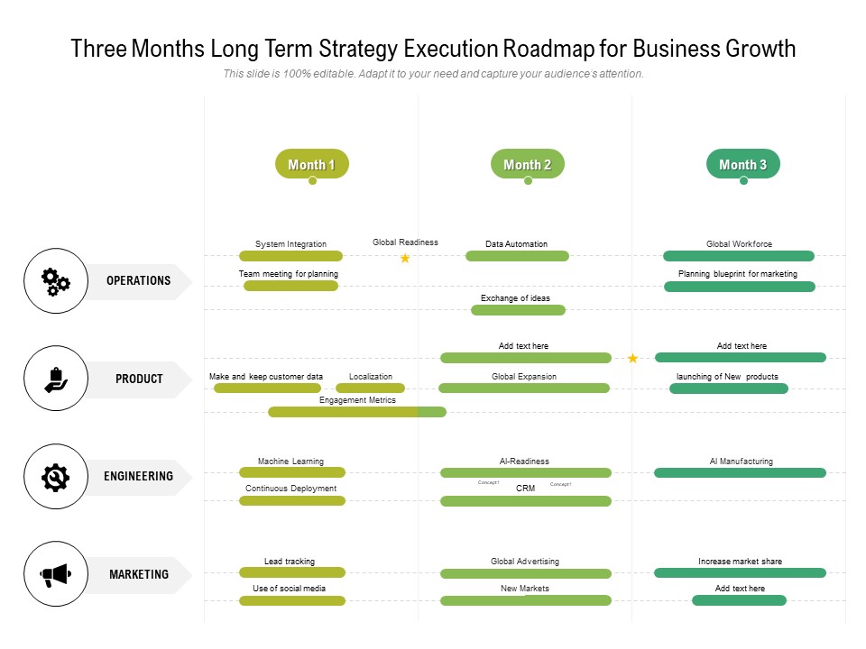 Three Months Long Term Strategy Execution Roadmap For Business Growth Professional
