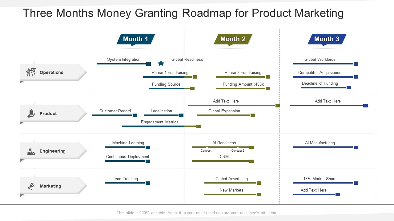 Three Months Money Granting Roadmap For Product Marketing Information