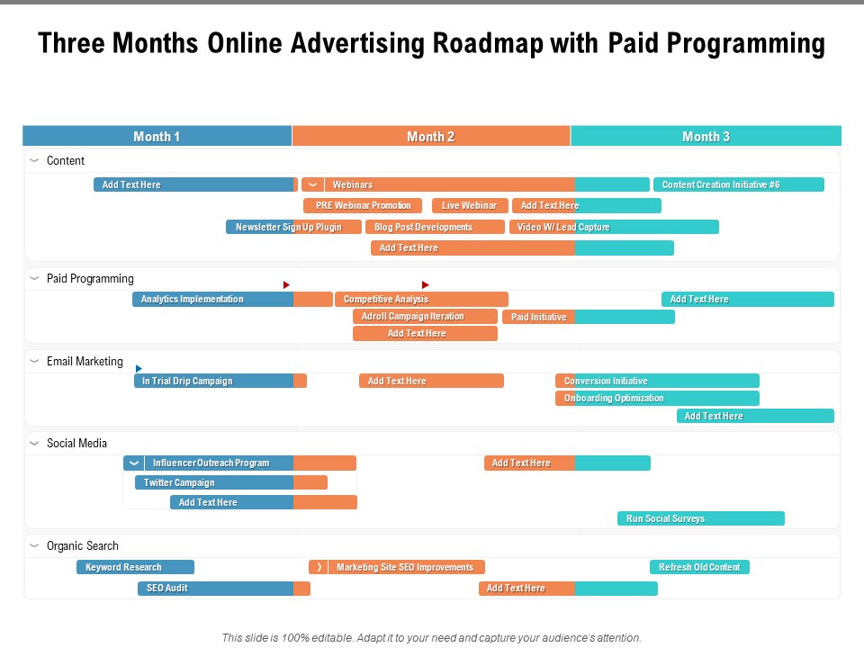 Three Months Online Advertising Roadmap With Paid Programming Inspiration