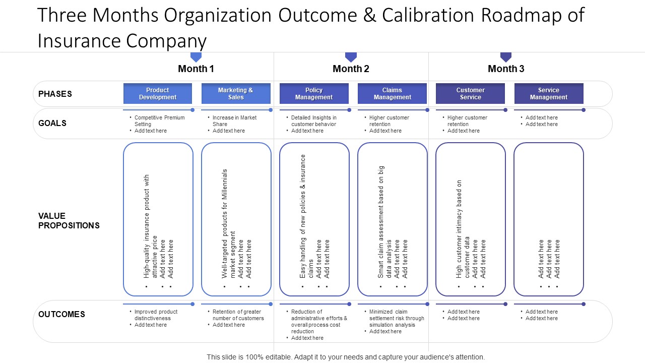 Three Months Organization Outcome And Calibration Roadmap Of Insurance Company Mockup
